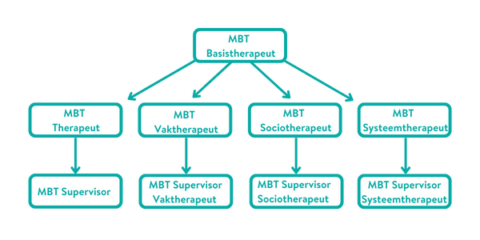 Mbt Class Opleiding|Register MBT